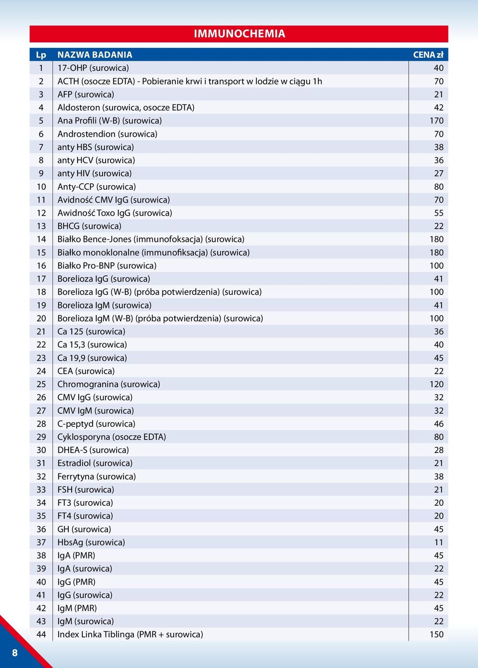 12 Awidność Toxo IgG (surowica) 55 13 BHCG (surowica) 22 14 Białko Bence-Jones (immunofoksacja) (surowica) 180 15 Białko monoklonalne (immunofiksacja) (surowica) 180 16 Białko Pro-BNP (surowica) 100