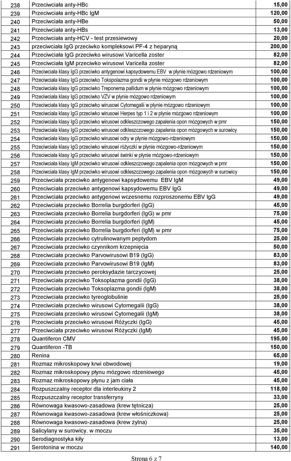 Przeciwciała klasy IgG przeciwko antygenowi kapsydowemu EBV w płynie mózgowo rdzeniowym 100,00 247 Przeciwciała klasy IgG przeciwko Tokspolazma gondii w płynie mózgowo rdzeniowym 100,00 248