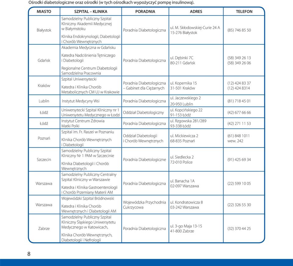 Diabetologiczna ul. M.