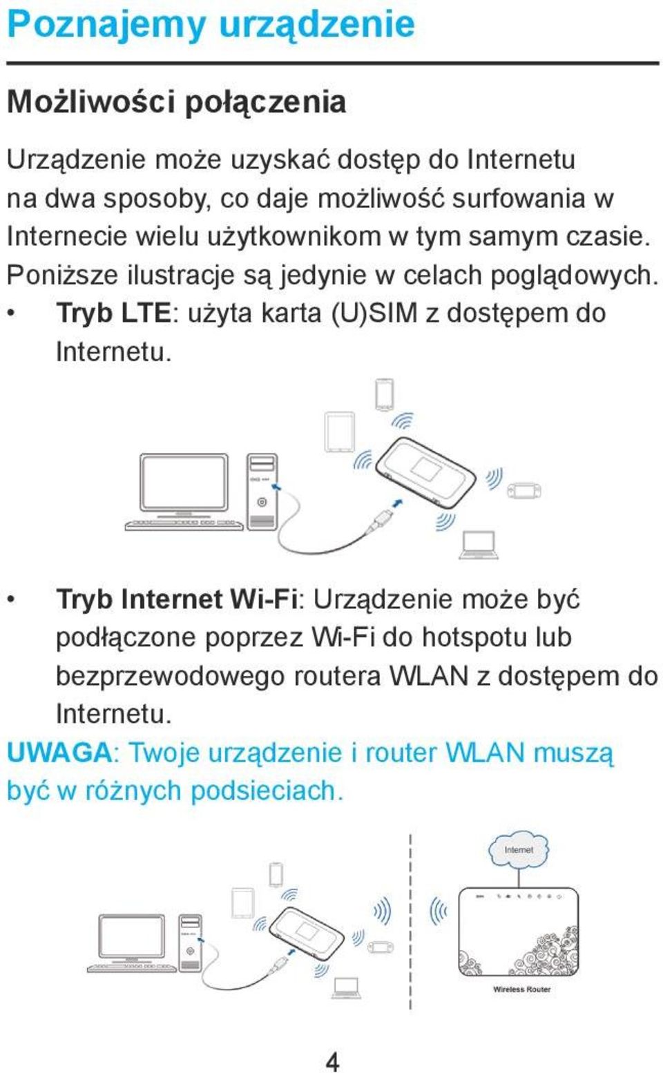 Tryb LTE: użyta karta (U)SIM z dostępem do Internetu.