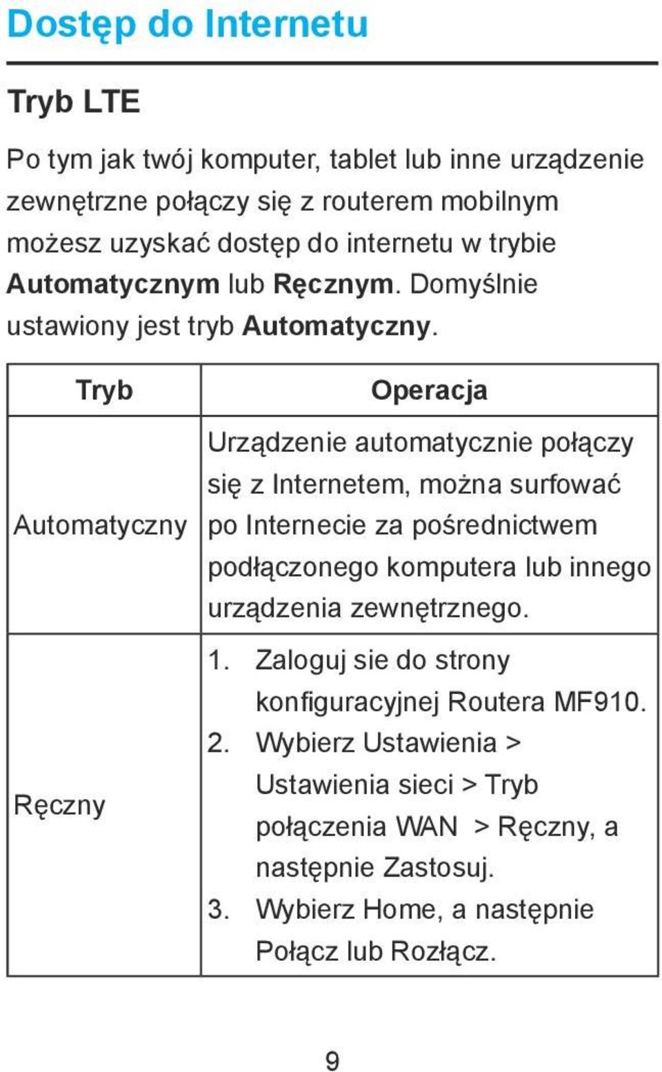 Tryb Automatyczny Ręczny Operacja Urządzenie automatycznie połączy się z Internetem, można surfować po Internecie za pośrednictwem podłączonego komputera lub