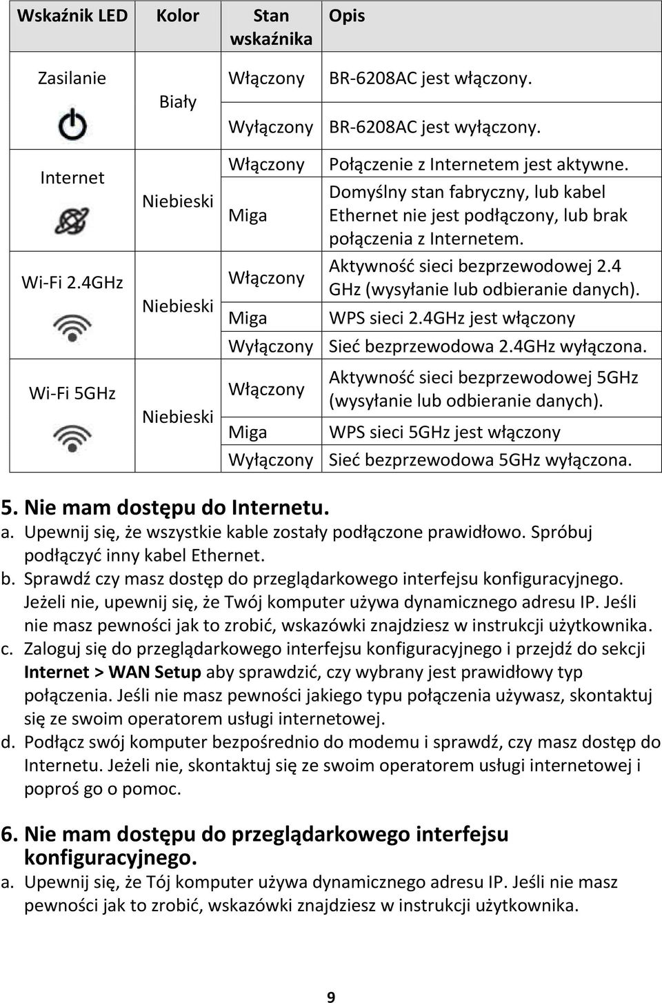 4 GHz (wysyłanie lub odbieranie danych). WPS sieci 2.4GHz jest włączony Wyłączony Sieć bezprzewodowa 2.4GHz wyłączona. Włączony Aktywność sieci bezprzewodowej 5GHz (wysyłanie lub odbieranie danych).