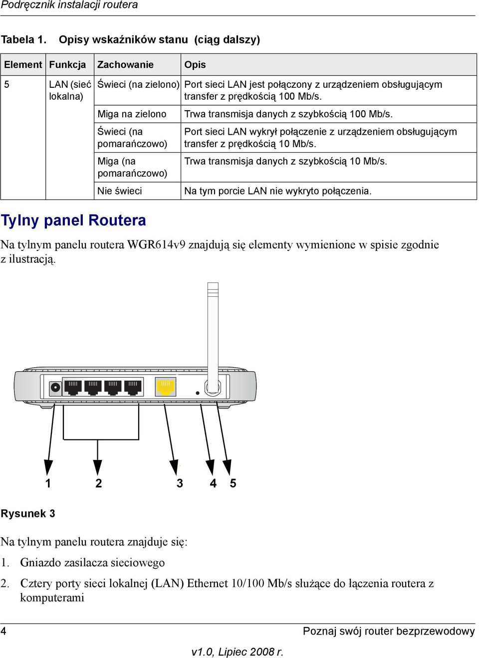 prędkością 100 Mb/s. Miga na zielono Trwa transmisja danych z szybkością 100 Mb/s.