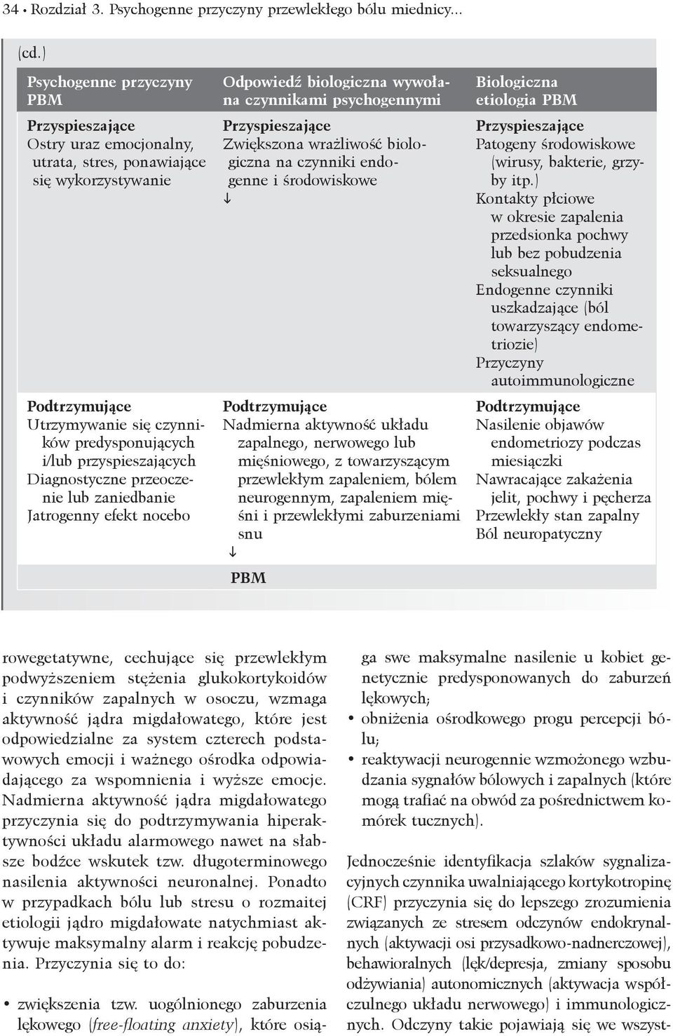 Diagnostyczne przeoczenie lub zaniedbanie Jatrogenny efekt nocebo Odpowiedź biologiczna wywołana czynnikami psychogennymi Przyspieszające Zwiększona wrażliwość biologiczna na czynniki endogenne i