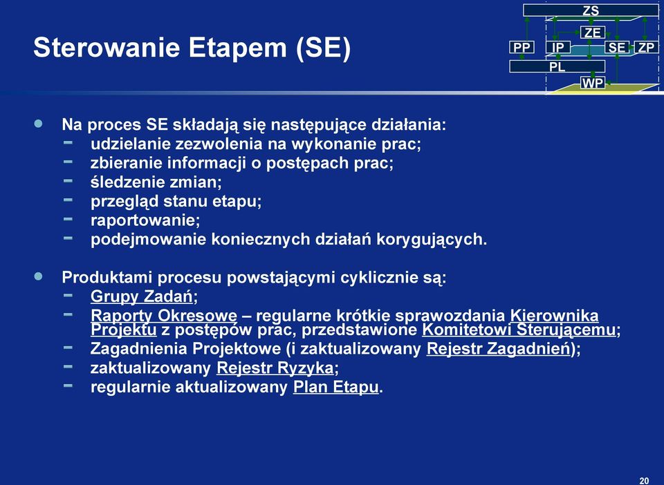 Produktami procesu powstającymi cyklicznie są: Grupy Zadań; Raporty Okresowe regularne krótkie sprawozdania Kierownika Projektu z postępów prac,