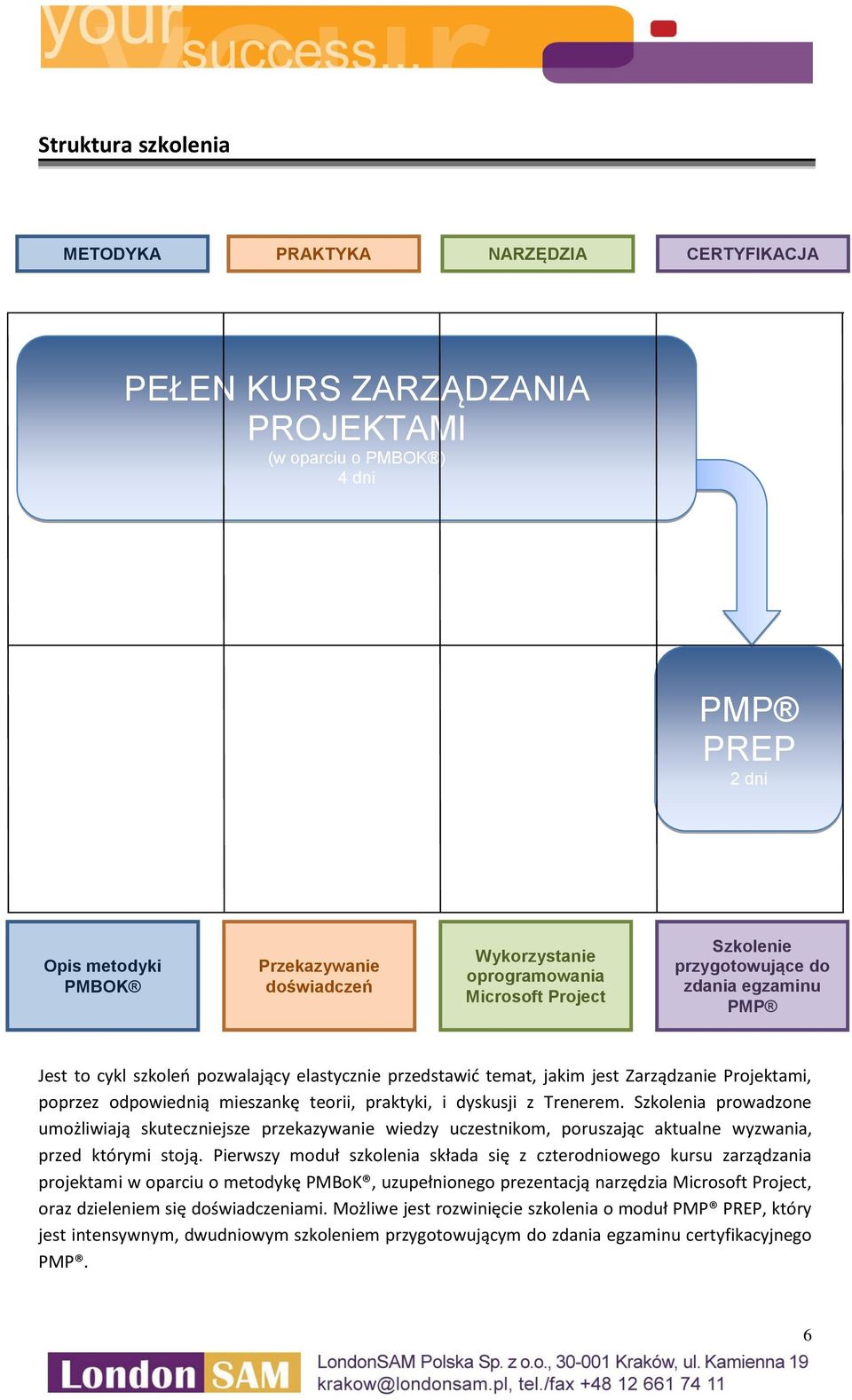 mieszankę teorii, praktyki, i dyskusji z Trenerem. Szkolenia prowadzone umożliwiają skuteczniejsze przekazywanie wiedzy uczestnikom, poruszając aktualne wyzwania, przed którymi stoją.