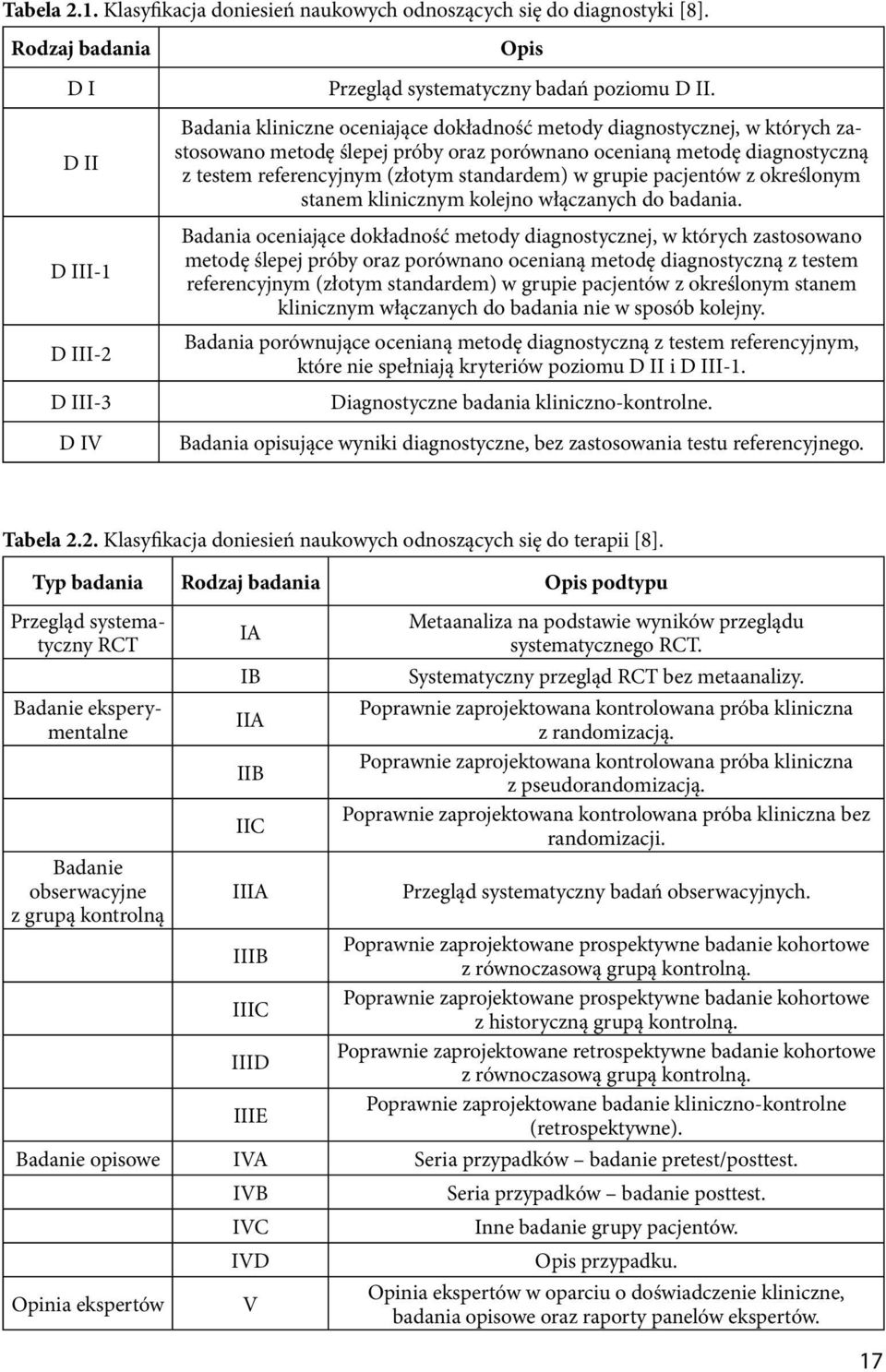 grupie pacjentów z określonym stanem klinicznym kolejno włączanych do badania.