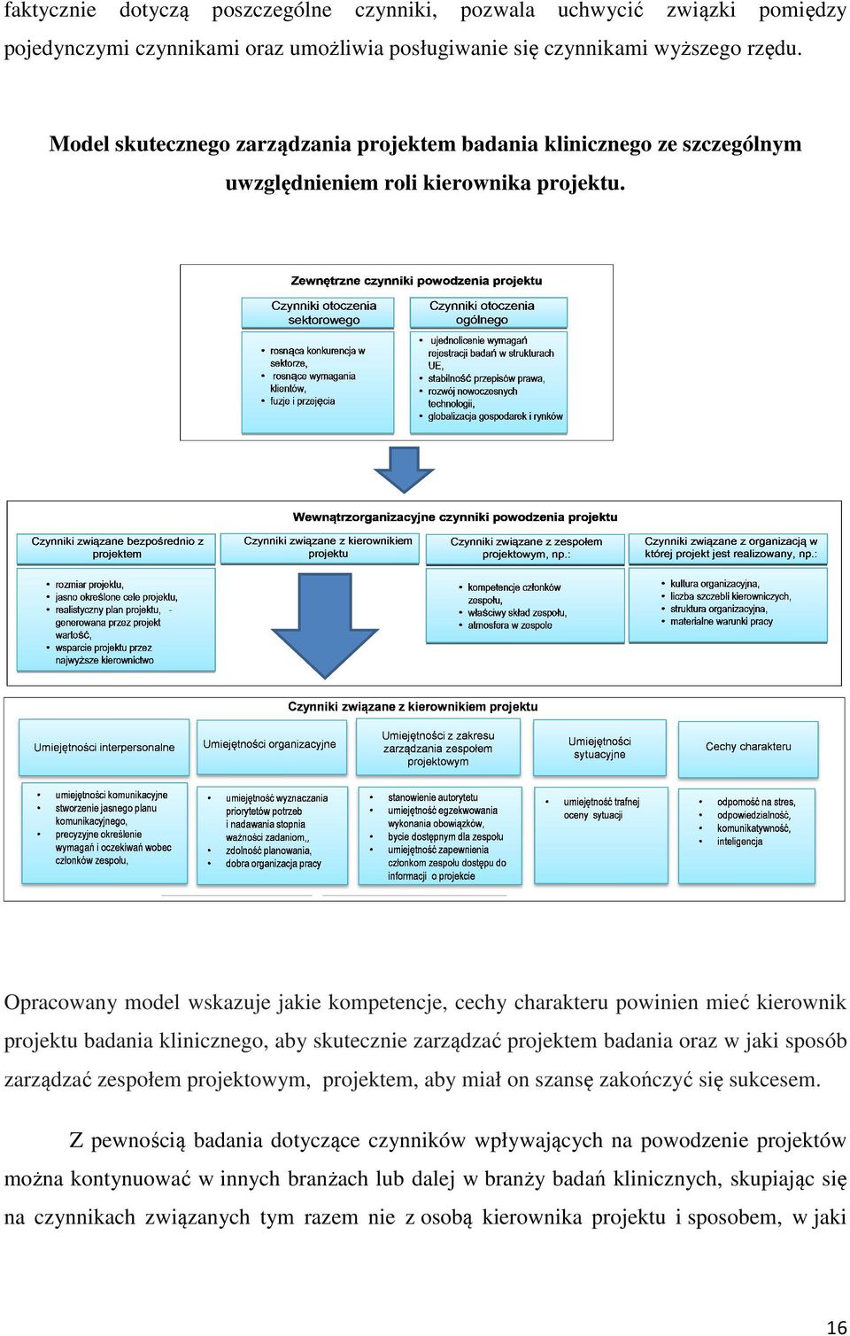 Opracowany model wskazuje jakie kompetencje, cechy charakteru powinien mieć kierownik projektu badania klinicznego, aby skutecznie zarządzać projektem badania oraz w jaki sposób zarządzać zespołem