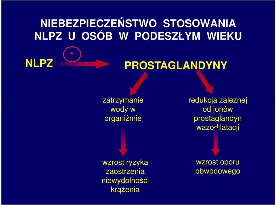 redukcja zależnej od jonów prostaglandyn wazodilatacji