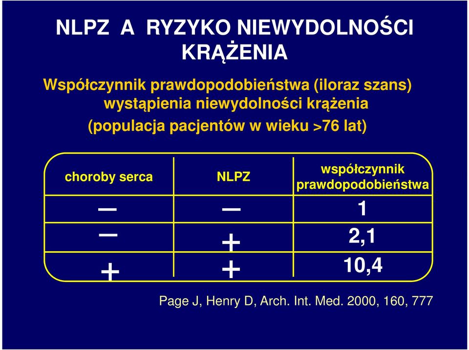 krążenia (populacja pacjentów w wieku >76 lat) choroby serca + NLPZ