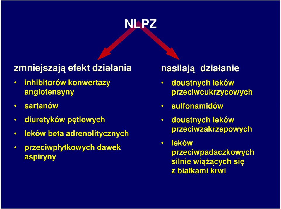 nasilają działanie doustnych leków przeciwcukrzycowych sulfonamidów doustnych