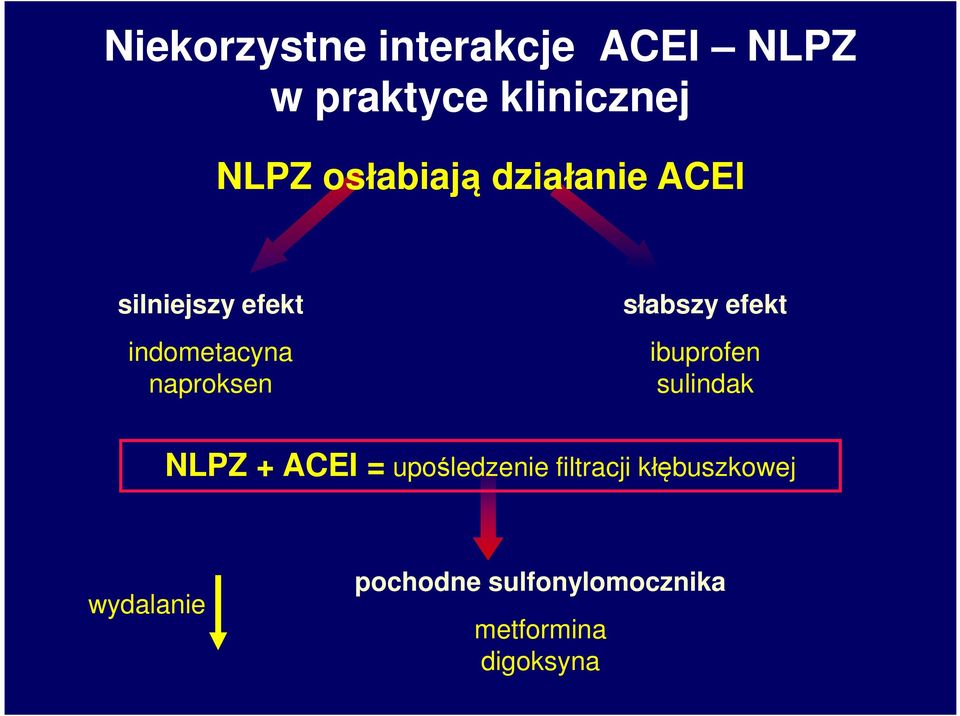 słabszy efekt ibuprofen sulindak NLPZ + ACEI = upośledzenie