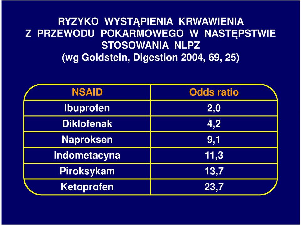 2004, 69, 25) NSAID Odds ratio Ibuprofen 2,0 Diklofenak