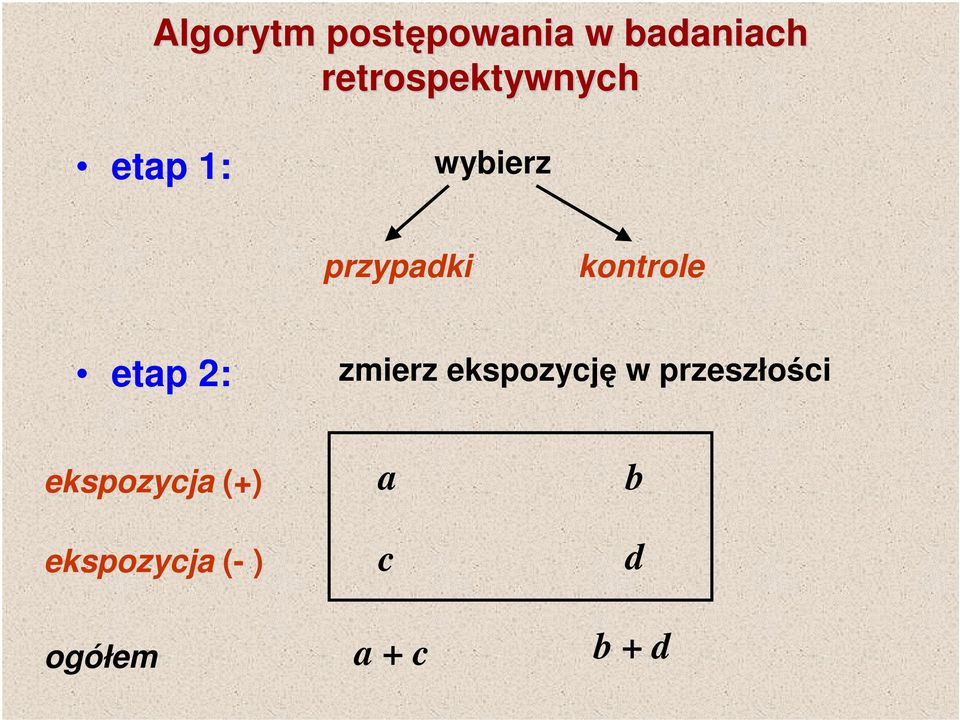 kontrole etap 2: zmierz ekspozycję w