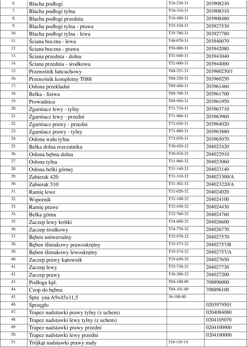 Ściana przednia - środkowa T52-000-31 203944000 15. Przenośnik łańcuchowy T68-251-31 203960250/1 16. Przenośnik kompletny T088 T68-250-31 203960250 17. Osłona przekładni T69-460-31 203961460 18.