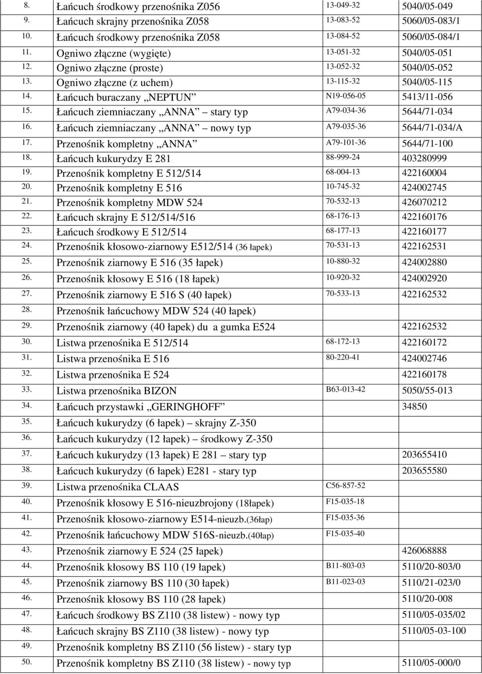 Łańcuch buraczany NEPTUN N19-056-05 5413/11-056 15. Łańcuch ziemniaczany ANNA stary typ A79-034-36 5644/71-034 16. Łańcuch ziemniaczany ANNA nowy typ A79-035-36 5644/71-034/A 17.