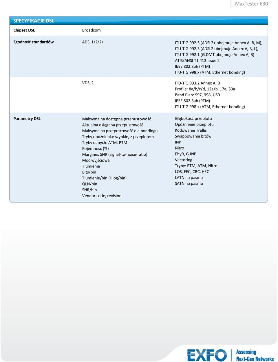 revision ITU-T G.992.5 (ADSL2+ obejmuje Annex A, B, M), ITU-T G.992.3 (ADSL2 obejmuje Annex A, B, L), ITU-T G.992.1 (G.DMT obejmuje Annex A, B) ATIS/ANSI T1.413 Issue 2 IEEE 802.3ah (PTM) ITU-T G.998.