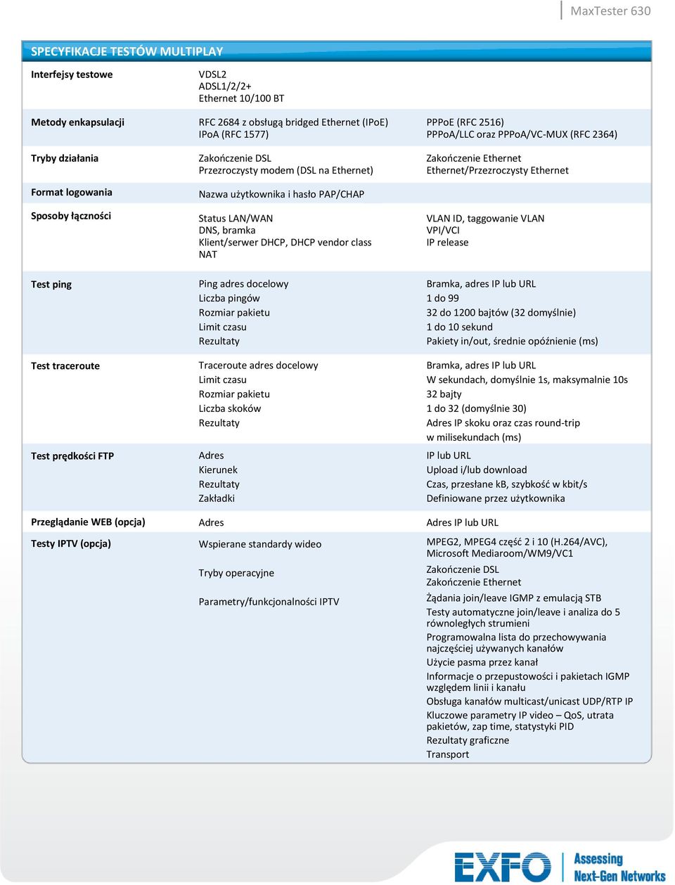 PPPoA/LLC oraz PPPoA/VC-MUX (RFC 2364) Zakończenie Ethernet Ethernet/Przezroczysty Ethernet VLAN ID, taggowanie VLAN VPI/VCI IP release Test ping Test traceroute Test prędkości FTP Przeglądanie WEB