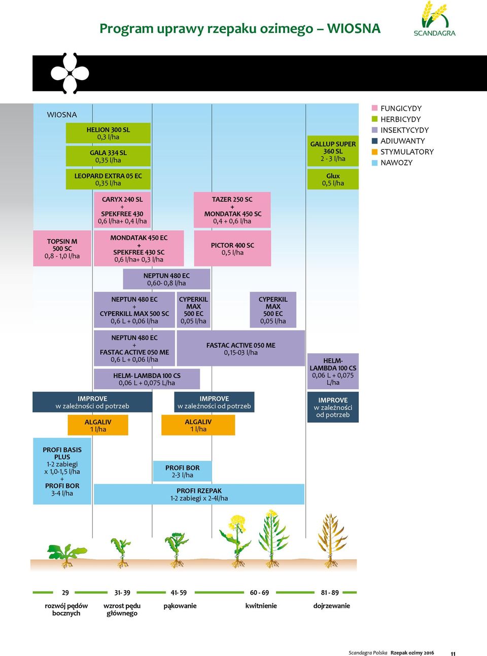 MONDATAK 450 SC 0,4 0,6 l/ha PICTOR 400 SC 0,5 l/ha NEPTUN 480 EC CYPERKILL MAX 500 SC 0,6 L 0,06 l/ha CYPERKIL MAX 500 EC 0,05 l/ha CYPERKIL MAX 500 EC 0,05 l/ha NEPTUN 480 EC FASTAC ACTIVE 050 ME