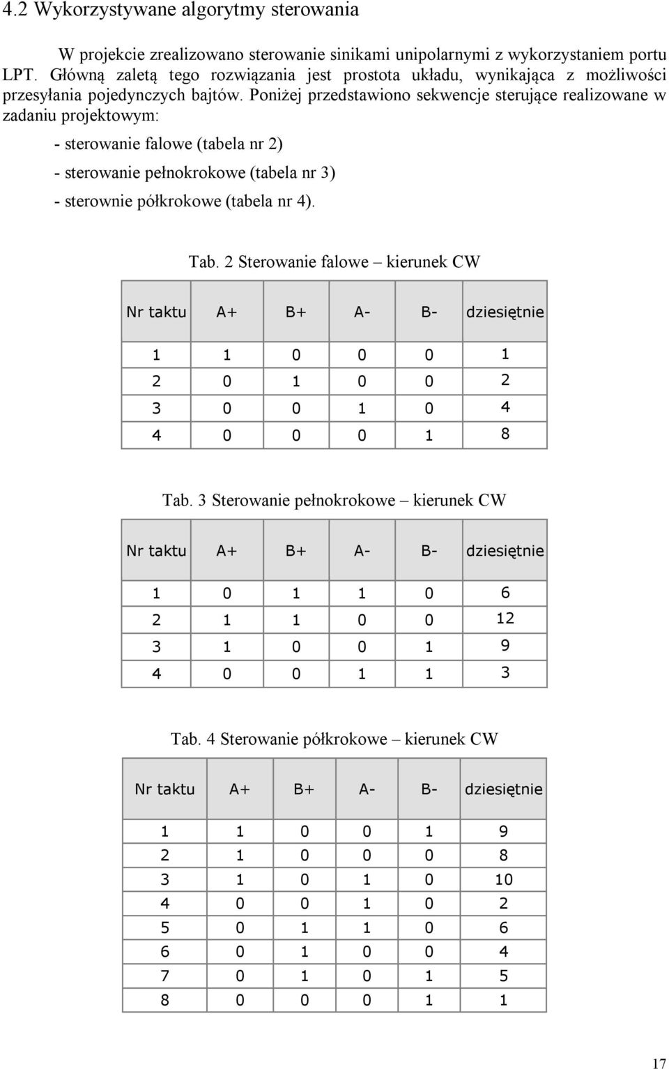 Poniżej przedstawiono sekwencje sterujące realizowane w zadaniu projektowym: - sterowanie falowe (tabela nr 2) - sterowanie pełnokrokowe (tabela nr 3) - sterownie półkrokowe (tabela nr 4). Tab.