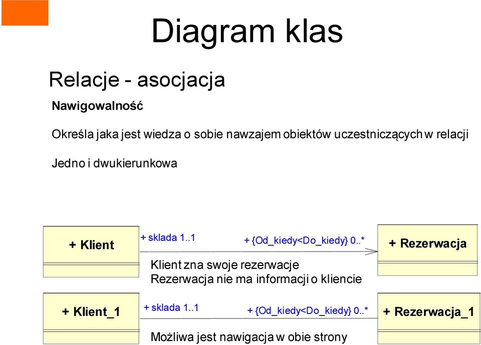 .1 + {Od_kiedy<Do_kiedy} 0.