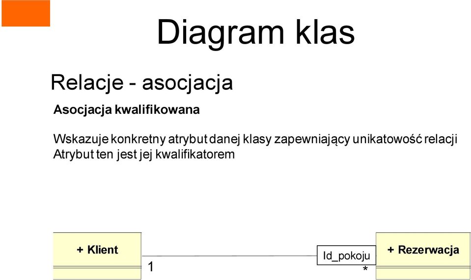 zapewniający unikatowość relacji Atrybut ten jest jej