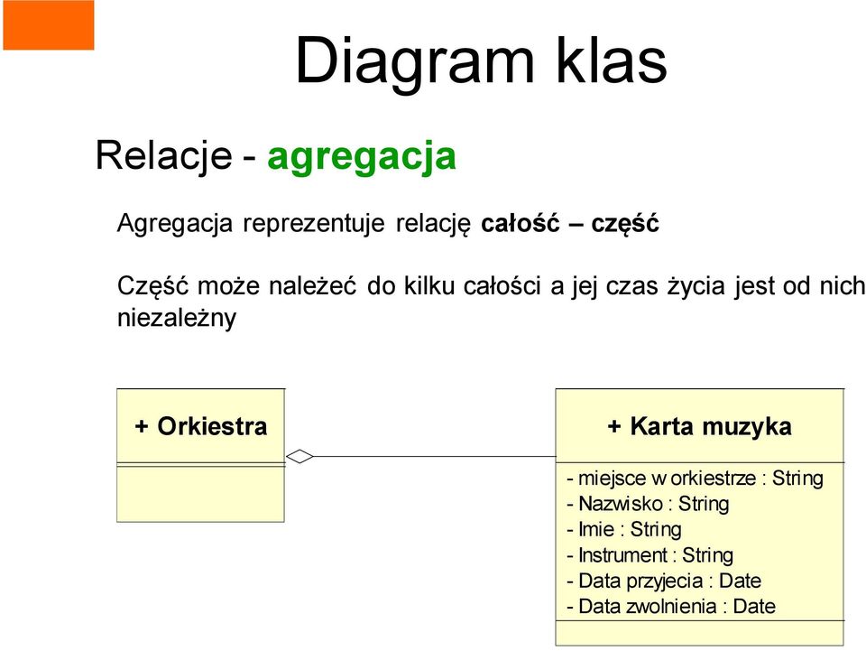 Orkiestra + Karta muzyka - miejsce w orkiestrze : String - Nazwisko : String -