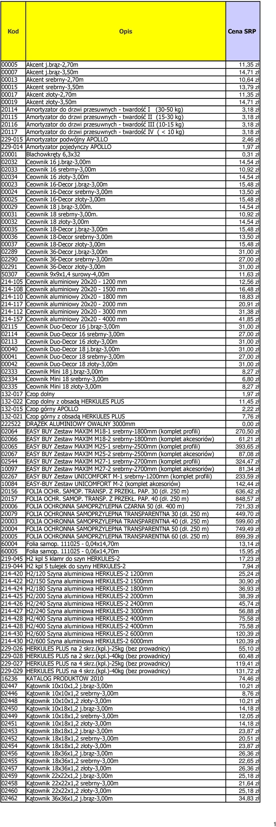 - twardość I (30-50 kg) 3,18 zł 20115 Amortyzator do drzwi przesuwnych - twardość II (15-30 kg) 3,18 zł 20116 Amortyzator do drzwi przesuwnych - twardość III (10-15 kg) 3,18 zł 20117 Amortyzator do