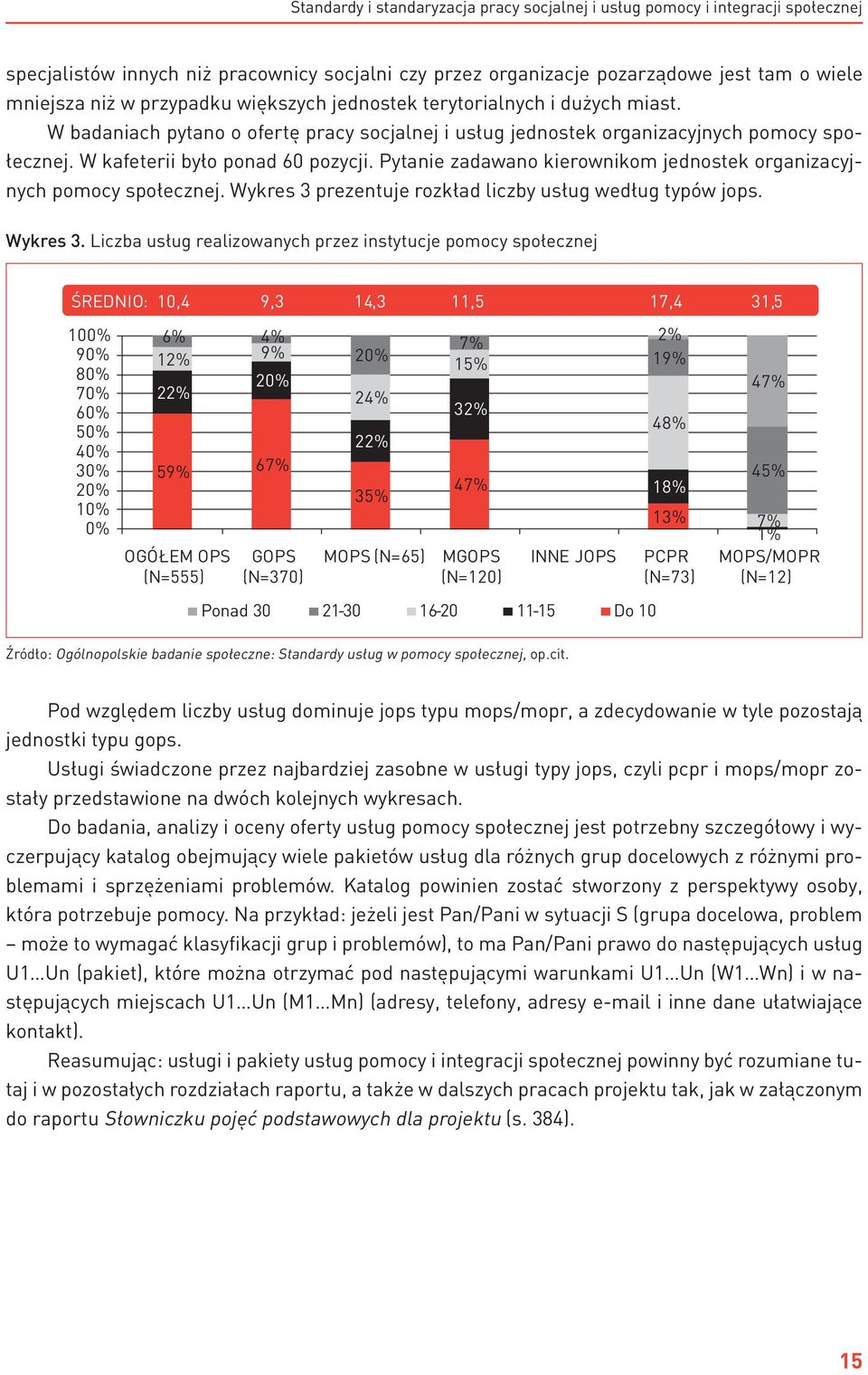 Pytanie zadawano kierownikom jednostek organizacyjnych pomocy społecznej. Wykres 3 