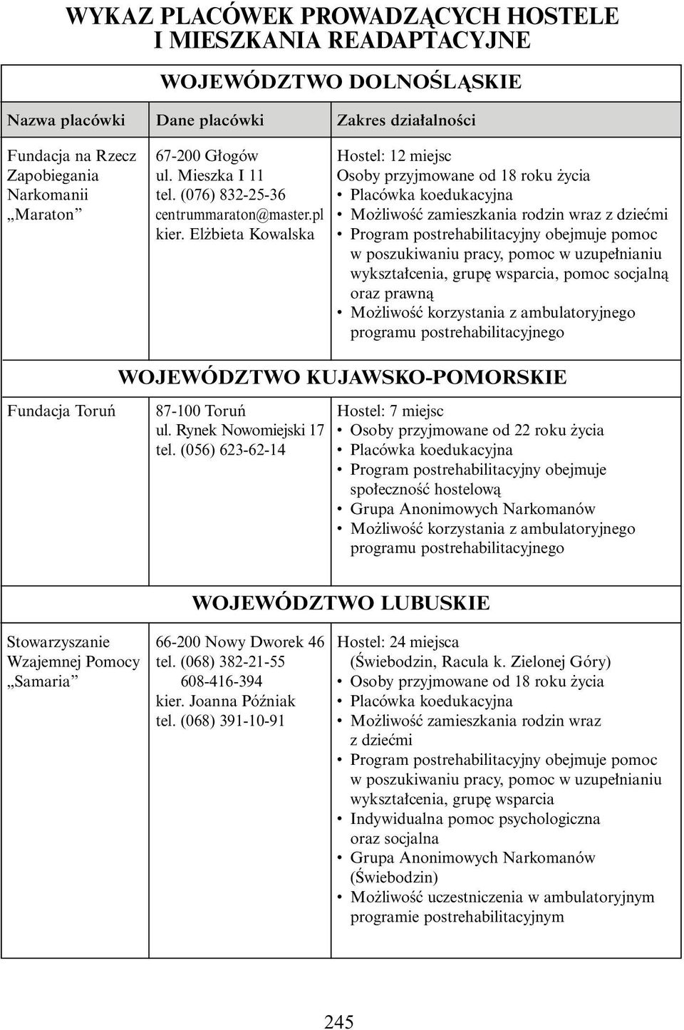 El bieta Kowalska Hostel: 12 miejsc Osoby przyjmowane od 18 roku ycia, pomoc socjalnà oraz prawnà Mo liwoêç korzystania z ambulatoryjnego WOJEWÓDZTWO KUJAWSKO-POMORSKIE Toruƒ 87-100 Toruƒ ul.