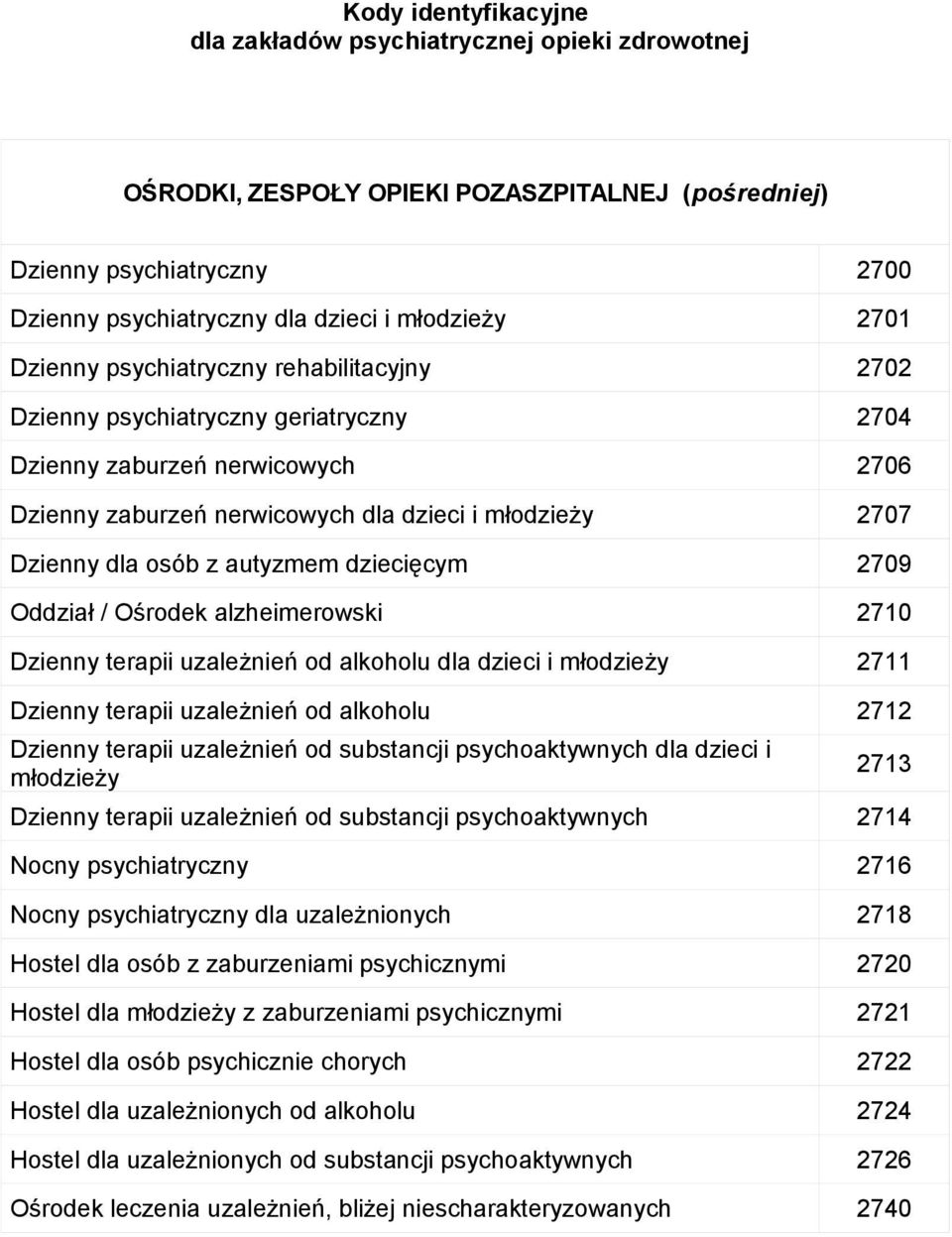 autyzmem dziecięcym 2709 Oddział / Ośrodek alzheimerowski 2710 Dzienny terapii uzależnień od alkoholu dla dzieci i młodzieży 2711 Dzienny terapii uzależnień od alkoholu 2712 Dzienny terapii