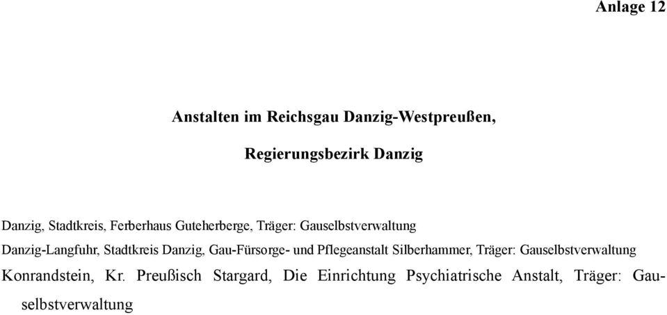 Stadtkreis Danzig, Gau-Fürsorge- und Pflegeanstalt Silberhammer, Träger: