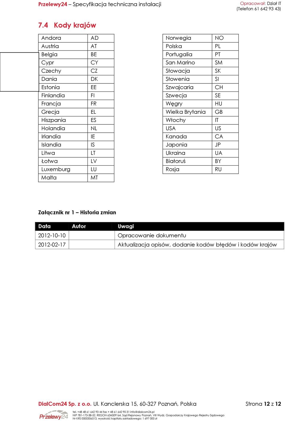 NL USA US Irlandia IE Kanada CA Islandia IS Japonia JP Litwa LT Ukraina UA Łotwa LV Białoruś BY Luxemburg LU Rosja RU Malta MT Załącznik nr 1