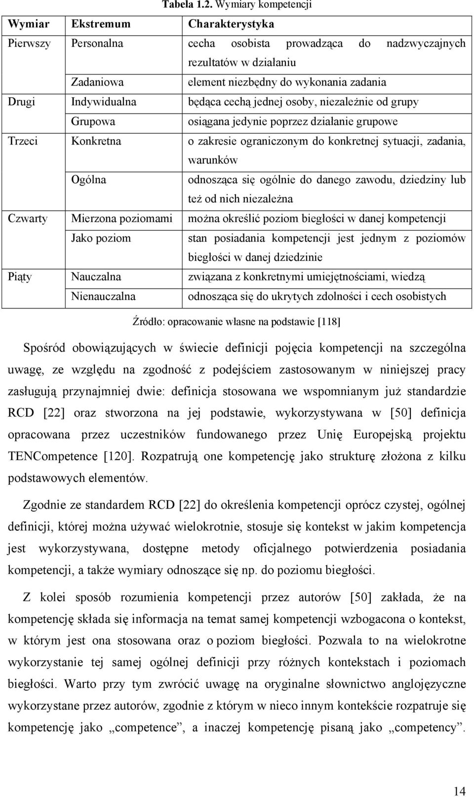 Indywidualna będąca cechą jednej osoby, niezależnie od grupy Grupowa osiągana jedynie poprzez działanie grupowe Trzeci Konkretna o zakresie ograniczonym do konkretnej sytuacji, zadania, warunków