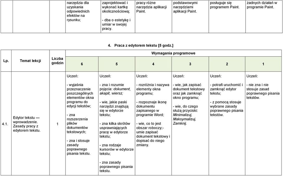 Temat lekcji Liczba godzin Wymagania programowe 6 5 4 3 2 4.. Edytor tekstu wprowadzenie. Zasady pracy z edytorem tekstu.