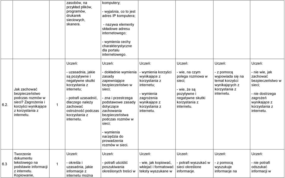 Jak zachować bezpieczeństwo podczas rozmów w sieci? Zagrożenia i korzyści wynikające z korzystania z internetu.