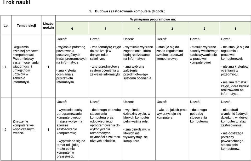 - wyjaśnia potrzebę poznawania poszczególnych treści programowych na informatyce; - zna kryteria oceniania z przedmiotu Informatyka.