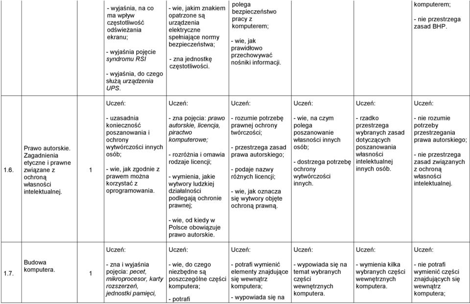 polega bezpieczeństwo pracy z komputerem; - wie, jak prawidłowo przechowywać nośniki informacji. komputerem; - nie przestrzega zasad BHP..6. Prawo autorskie.