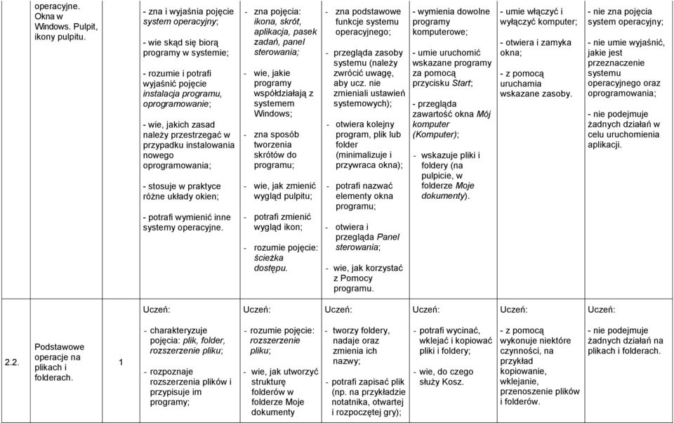 w przypadku instalowania nowego oprogramowania; - stosuje w praktyce różne układy okien; - potrafi wymienić inne systemy operacyjne.