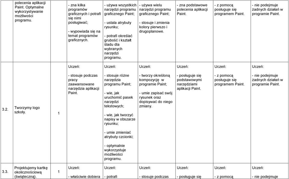- używa wielu narzędzi programu graficznego Paint; - stosuje i zmienia kolory pierwszo i drugoplanowe. - zna podstawowe polecenia aplikacji Paint. posługuje się programem Paint.