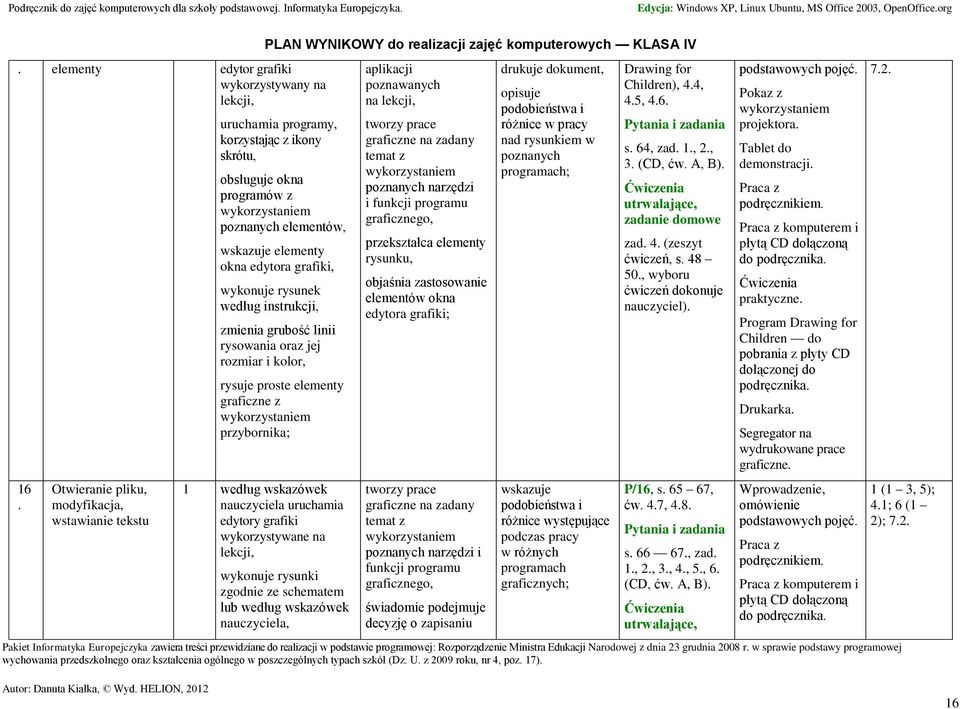 jej rozmiar i kolor, rysuje proste elementy graficzne z przybornika; 1 według wskazówek nauczyciela uruchamia edytory grafiki wykorzystywane na lekcji, wykonuje rysunki zgodnie ze schematem lub