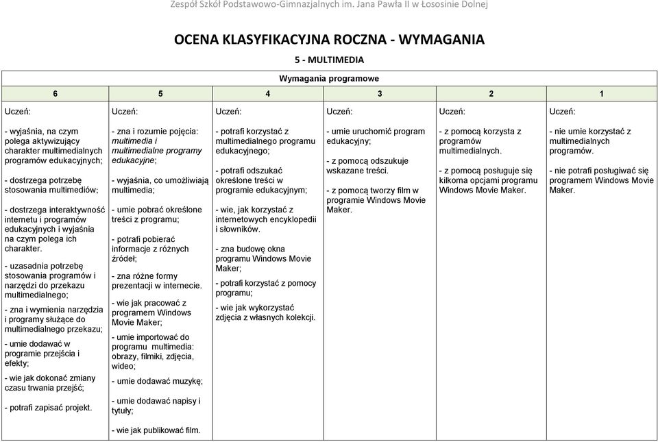 - uzasadnia potrzebę stosowania programów i narzędzi do przekazu multimedialnego; - zna i wymienia narzędzia i programy służące do multimedialnego przekazu; - umie dodawać w programie przejścia i