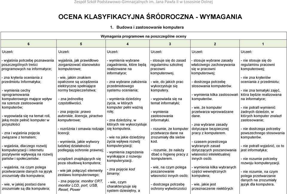 Informatyka; - wymienia cechy oprogramowania komputerowego mające wpływ na szersze zastosowanie komputerów; - wypowiada się na temat roli, jaką może pełnić komputer w przyszłości - zna i wyjaśnia