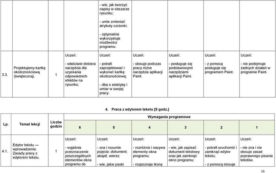 - stosuje podczas pracy różne narzędzia aplikacji Paint. - posługuje się podstawowymi narzędziami aplikacji Paint. posługuje się programem Paint. - nie podejmuje żadnych działań w programie Paint. 4.