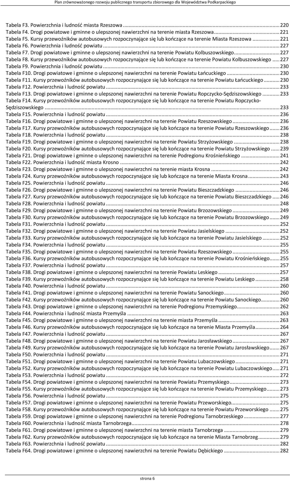 Drogi powiatowe i gminne o ulepszonej nawierzchni na terenie Powiatu Kolbuszowskiego... 227 Tabela F8.