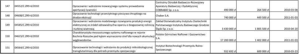 ZR9-6/2010 elektrycznej ze źródeł odnawialnychw oparciu o biogazownię roliniczą i turbinę wiatrową 150 04615/C.