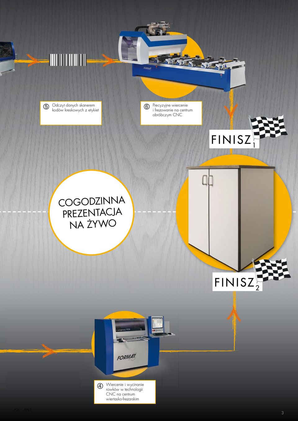 COGODZINNA PREZENTACJA NA ŻYWO F I N I SZ 2 Wiercenie i