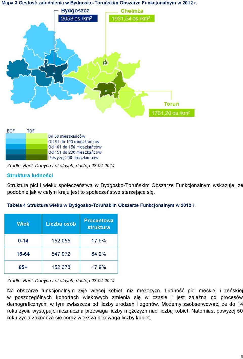 Tabela 4 Struktura wieku w Bydgosko-Toruńskim Obszarze Funkcjonalnym w 2012 r.