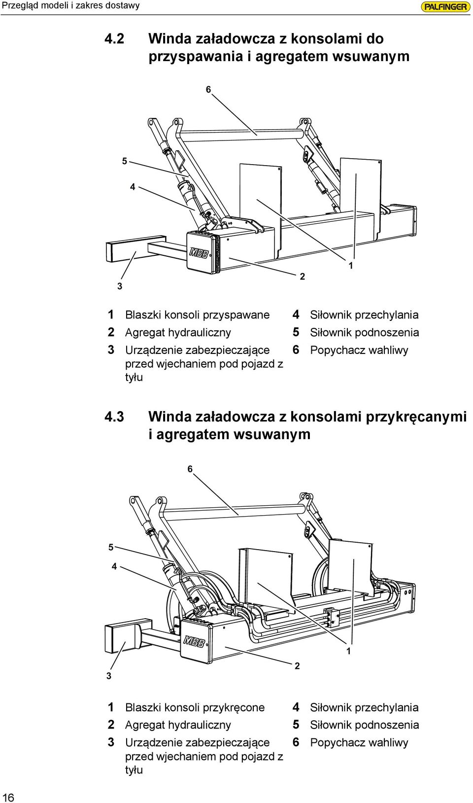 Urządzenie zabezpieczające przed wjechaniem pod pojazd z tyłu 4 Siłownik przechylania 5 Siłownik podnoszenia 6 Popychacz wahliwy 4.