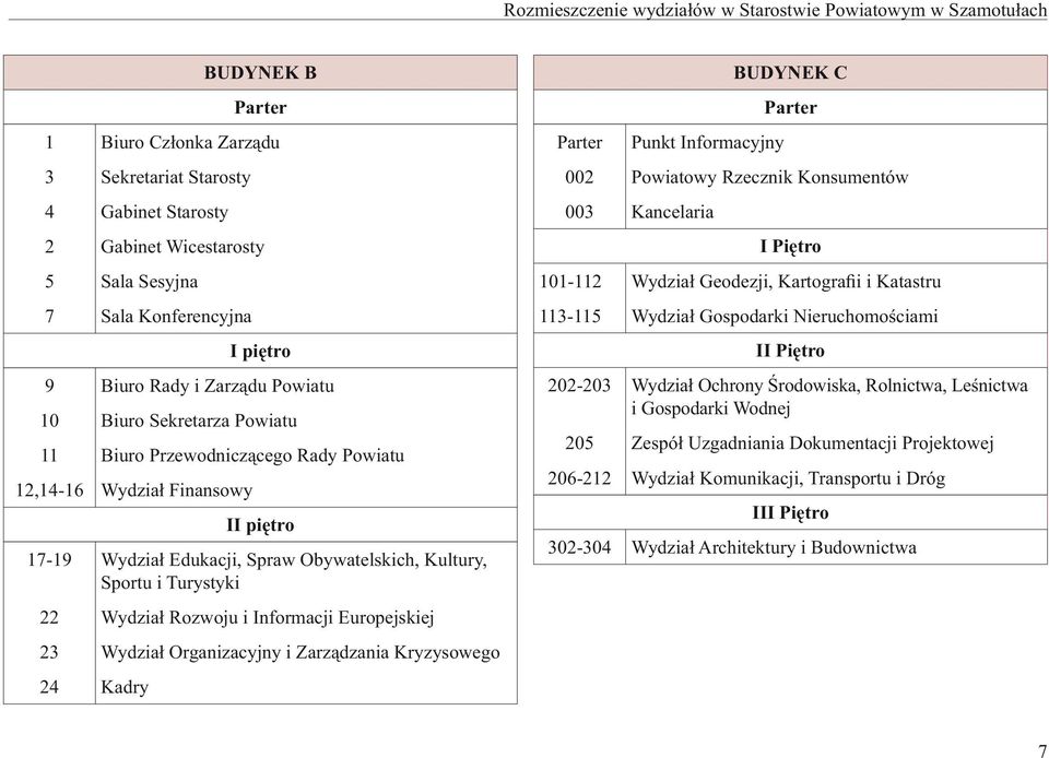 Obywatelskich, Kultury, Sportu i Turystyki 22 Wydział Rozwoju i Informacji Europejskiej 23 Wydział Organizacyjny i Zarządzania Kryzysowego 24 Kadry Parter Punkt Informacyjny BUDYNEK C Parter 002